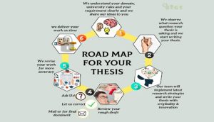 Thesis Writing Consultancty