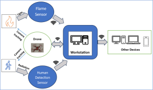 Ai Projects