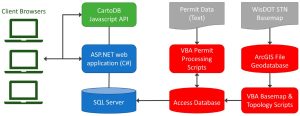 dotnet projects